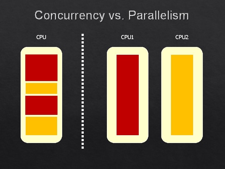 Concurrency vs. Parallelism CPU 1 CPU 2 