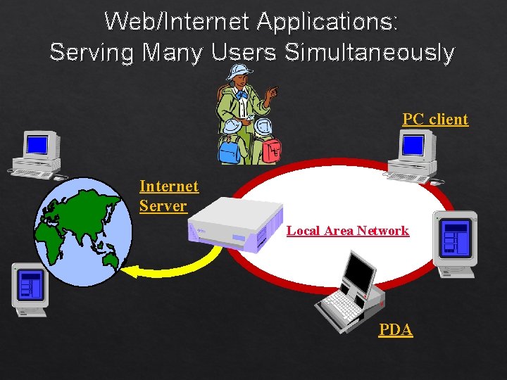 Web/Internet Applications: Serving Many Users Simultaneously PC client Internet Server Local Area Network PDA