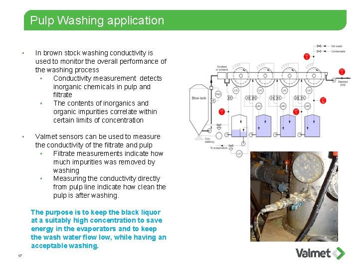 Pulp Washing application • In brown stock washing conductivity is used to monitor the