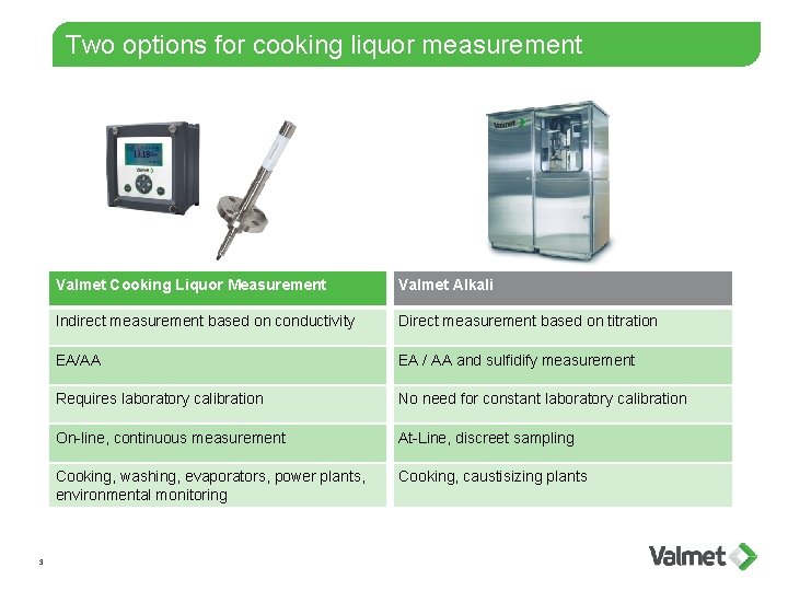 Two options for cooking liquor measurement 3 Valmet Cooking Liquor Measurement Valmet Alkali Indirect
