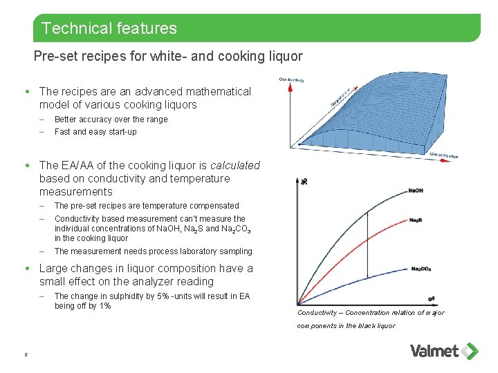 Technical features Pre-set recipes for white- and cooking liquor The recipes are an advanced