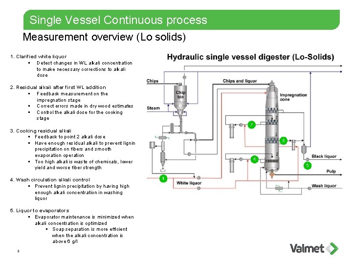 Single Vessel Continuous process Measurement overview (Lo solids) 1. Clarified white liquor § Detect