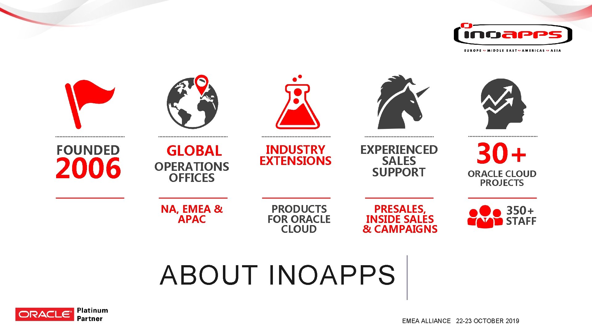 FOUNDED 2006 GLOBAL OPERATIONS OFFICES NA, EMEA & APAC INDUSTRY EXTENSIONS EXPERIENCED SALES SUPPORT FOUNDED 2006 GLOBAL OPERATIONS OFFICES NA, EMEA & APAC INDUSTRY EXTENSIONS EXPERIENCED SALES SUPPORT