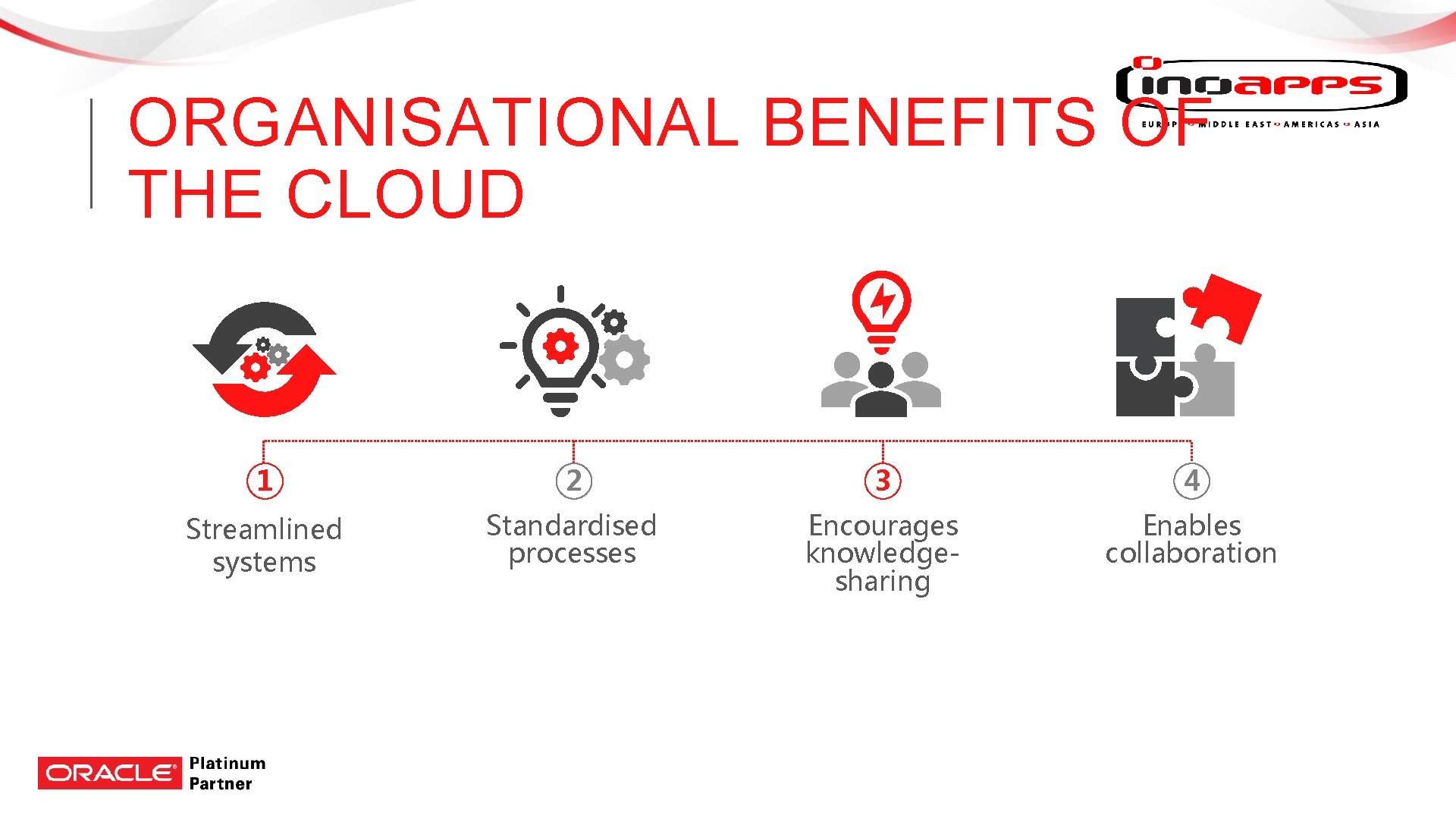 ORGANISATIONAL BENEFITS OF THE CLOUD 1 2 3 4 Streamlined systems Standardised processes Encourages ORGANISATIONAL BENEFITS OF THE CLOUD 1 2 3 4 Streamlined systems Standardised processes Encourages