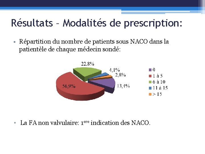 Résultats – Modalités de prescription: • Répartition du nombre de patients sous NACO dans