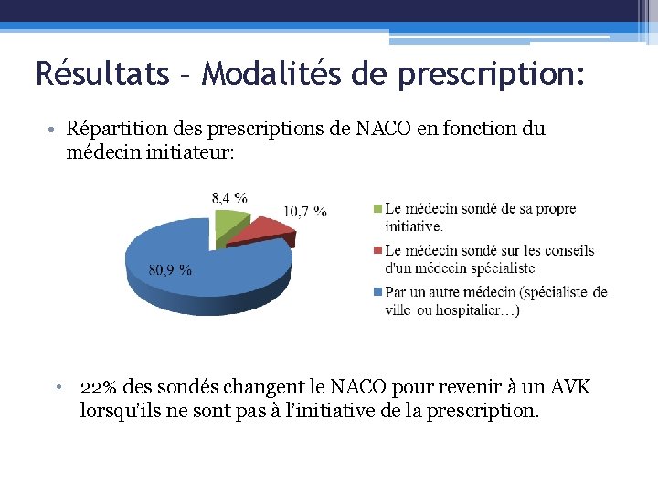 Résultats – Modalités de prescription: • Répartition des prescriptions de NACO en fonction du