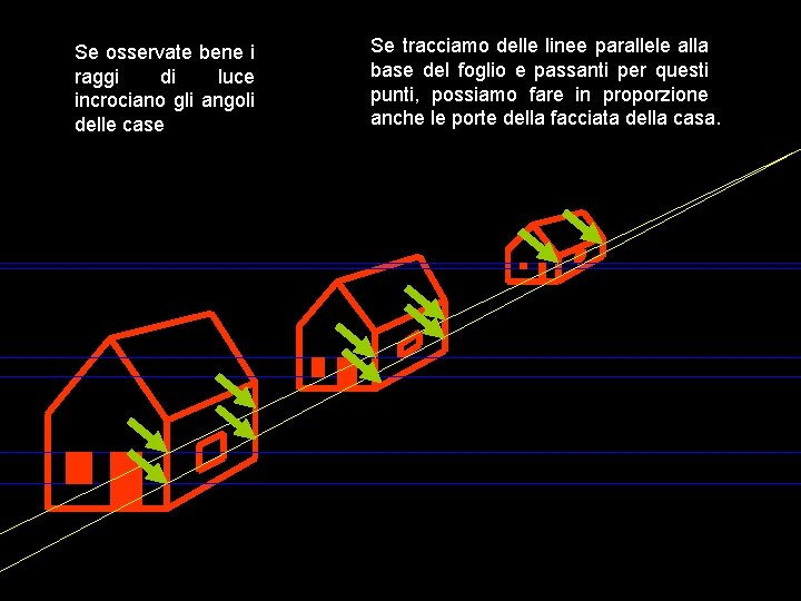 Se osservate bene i raggi di luce incrociano gli angoli delle case Se tracciamo