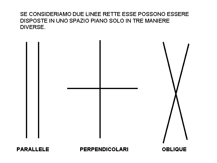 SE CONSIDERIAMO DUE LINEE RETTE ESSE POSSONO ESSERE DISPOSTE IN UNO SPAZIO PIANO SOLO