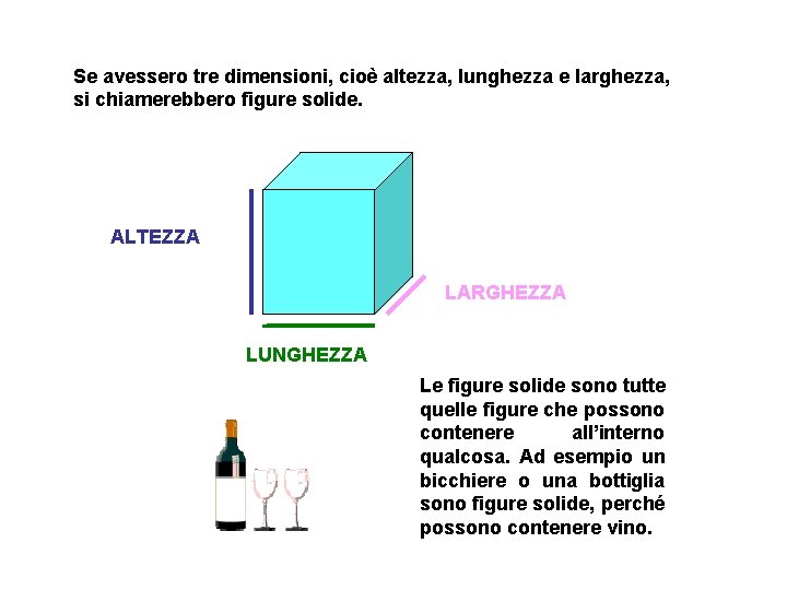 Se avessero tre dimensioni, cioè altezza, lunghezza e larghezza, si chiamerebbero figure solide. ALTEZZA