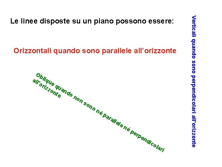 Orizzontali quando sono parallele all’orizzonte Ob all liqu ’or e q izz ua on