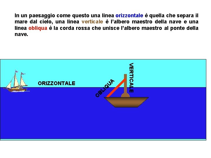 In un paesaggio come questo una linea orizzontale è quella che separa il mare