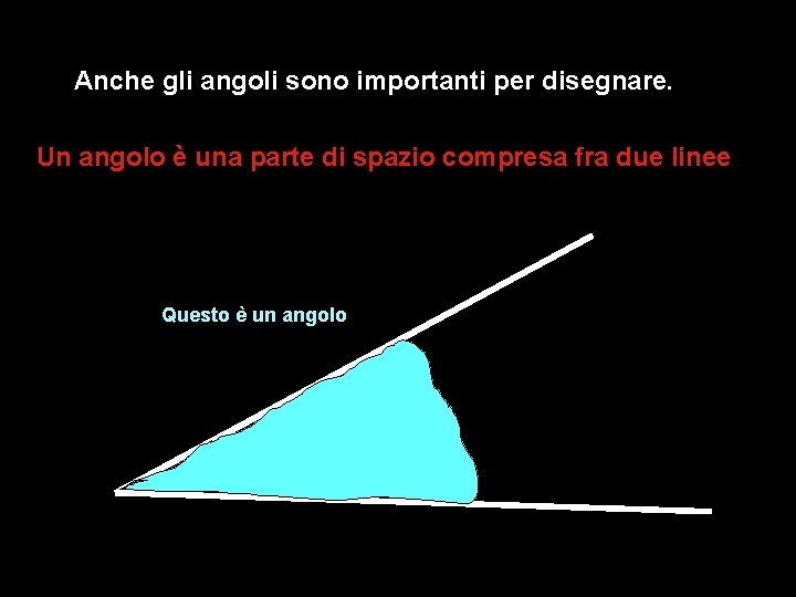 Anche gli angoli sono importanti per disegnare. Un angolo è una parte di spazio