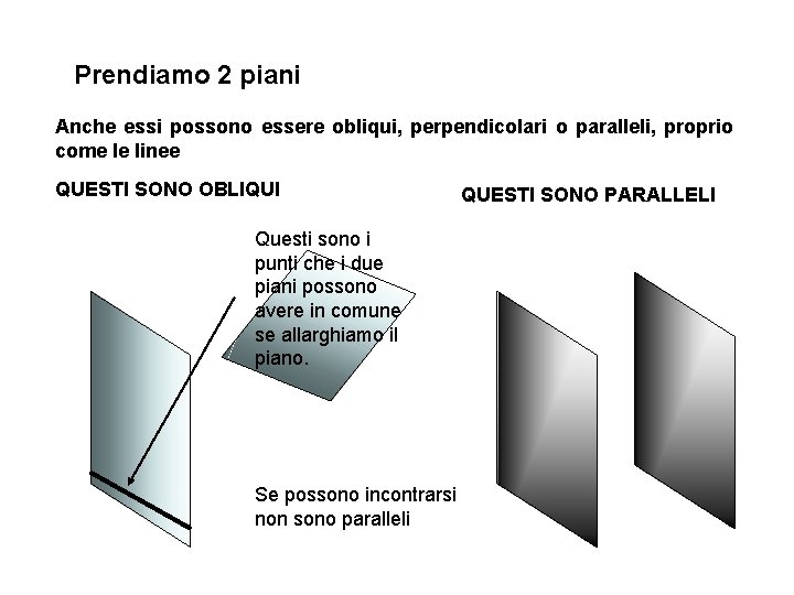 Prendiamo 2 piani Anche essi possono essere obliqui, perpendicolari o paralleli, proprio come le