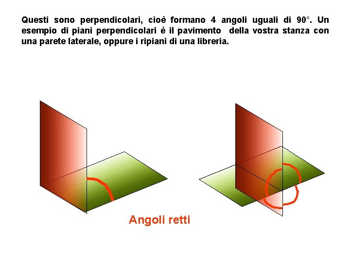 Questi sono perpendicolari, cioè formano 4 angoli uguali di 90°. Un esempio di piani