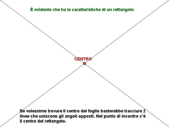 È evidente che ha le caratteristiche di un rettangolo CENTRO Se volessimo trovare il