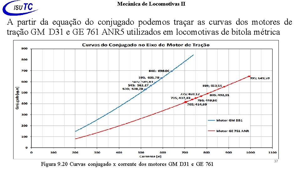 Mecânica de Locomotivas II A partir da equação do conjugado podemos traçar as curvas