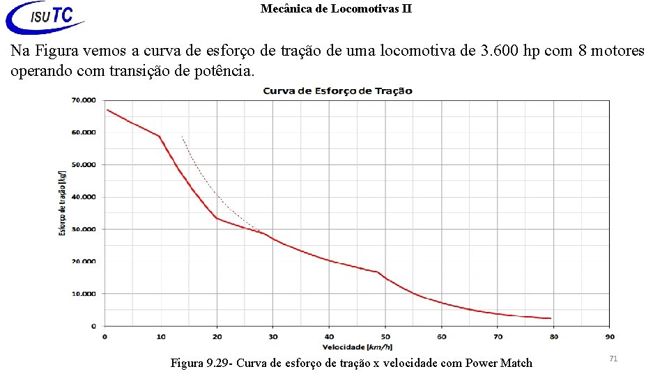 Mecânica de Locomotivas II Na Figura vemos a curva de esforço de tração de