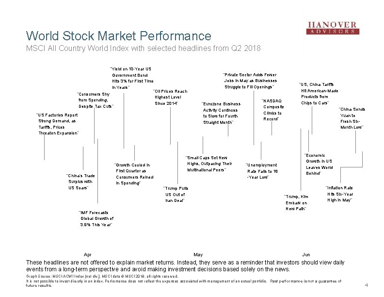 World Stock Market Performance MSCI All Country World Index with selected headlines from Q