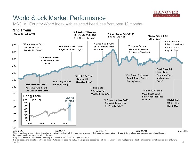 World Stock Market Performance MSCI All Country World Index with selected headlines from past