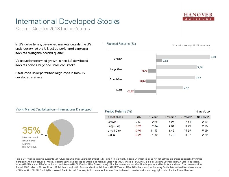International Developed Stocks Second Quarter 2018 Index Returns In US dollar terms, developed markets