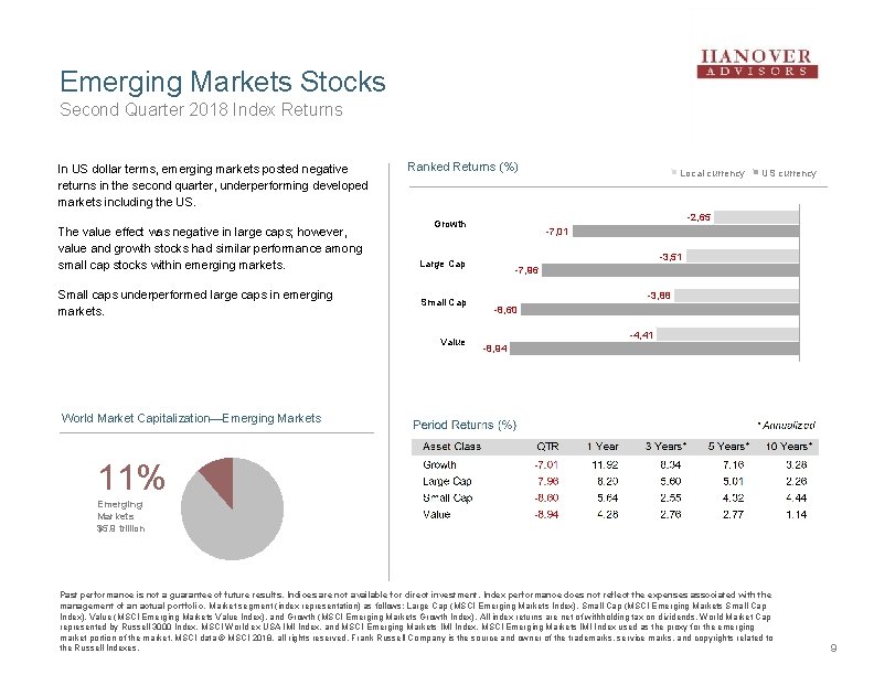 Emerging Markets Stocks Second Quarter 2018 Index Returns In US dollar terms, emerging markets