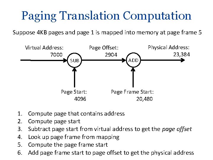 Paging Translation Computation Suppose 4 KB pages and page 1 is mapped into memory