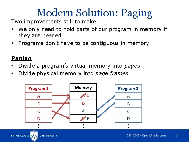 Modern Solution: Paging Two improvements still to make: • We only need to hold