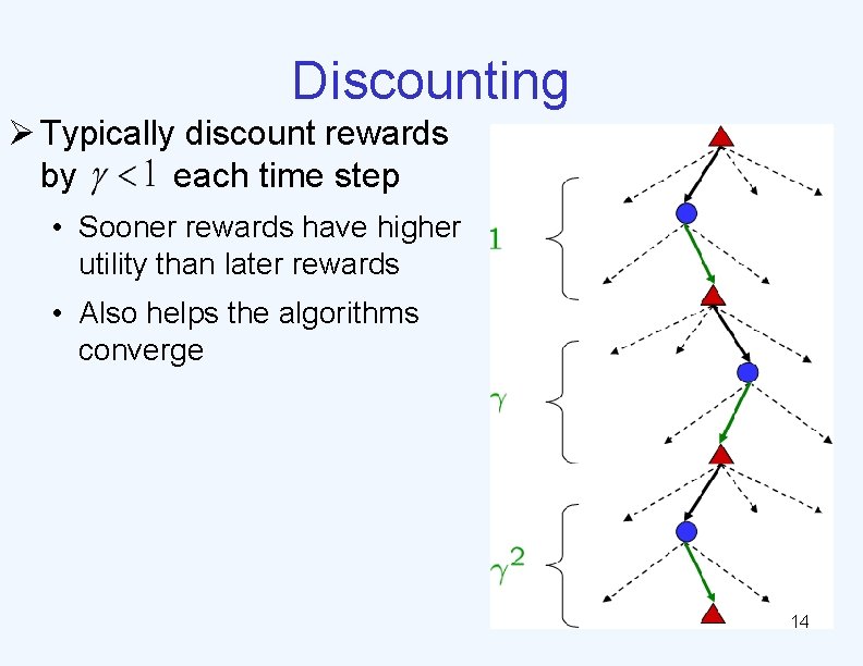 Discounting Ø Typically discount rewards by each time step • Sooner rewards have higher