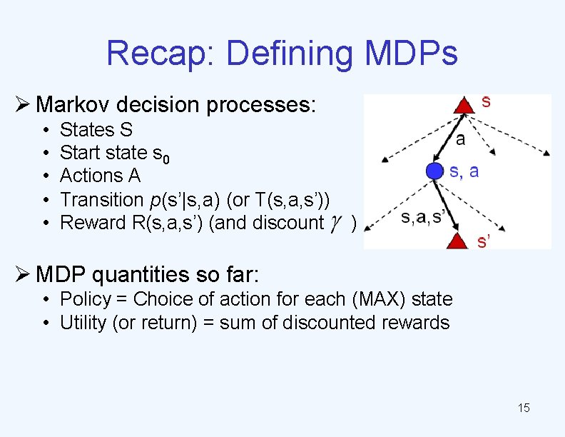 Recap: Defining MDPs Ø Markov decision processes: • • • States S Start state