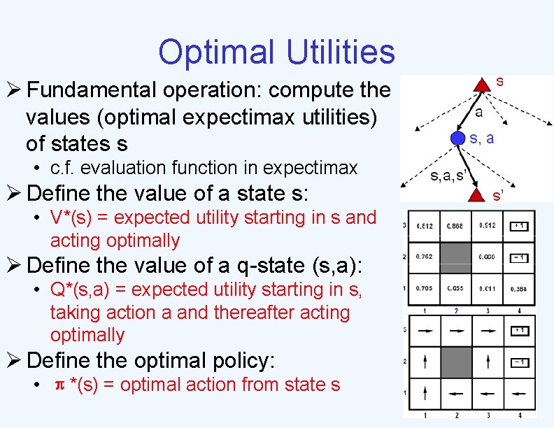 Optimal Utilities Ø Fundamental operation: compute the values (optimal expectimax utilities) of states s