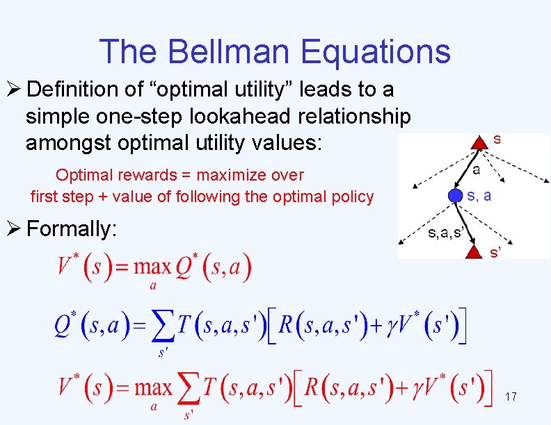 The Bellman Equations Ø Definition of “optimal utility” leads to a simple one-step lookahead