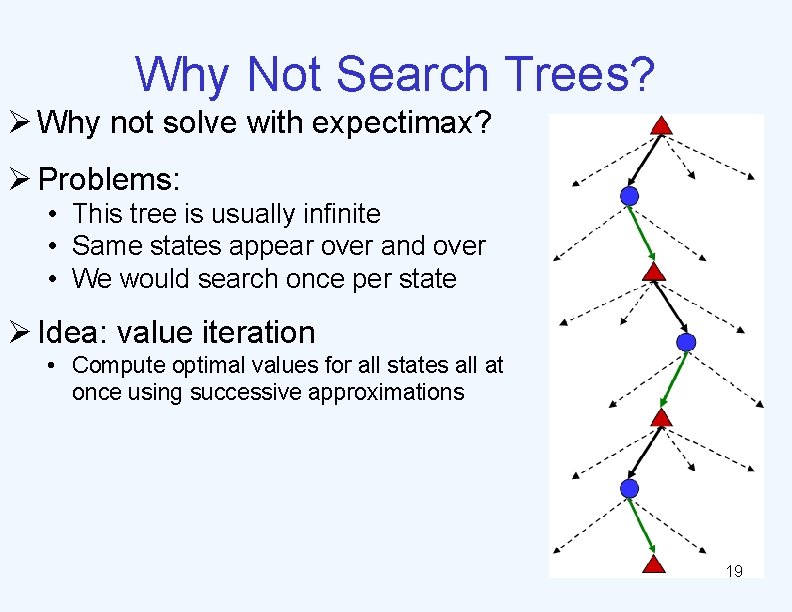 Why Not Search Trees? Ø Why not solve with expectimax? Ø Problems: • This