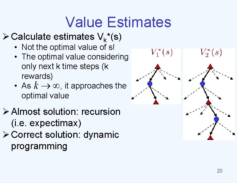 Value Estimates Ø Calculate estimates Vk*(s) • Not the optimal value of s! •