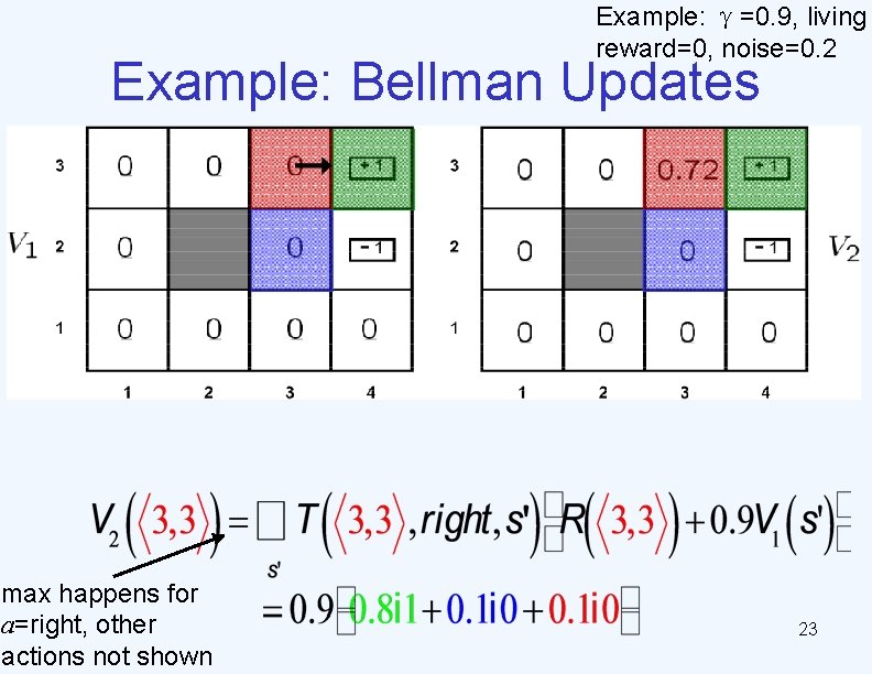 Example: γ=0. 9, living reward=0, noise=0. 2 Example: Bellman Updates max happens for a=right,