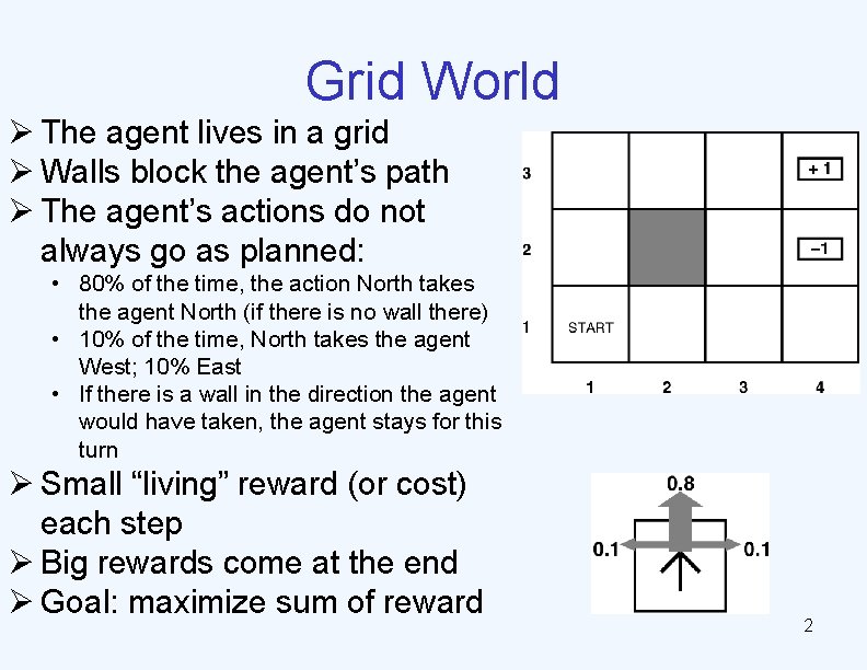 Grid World Ø The agent lives in a grid Ø Walls block the agent’s