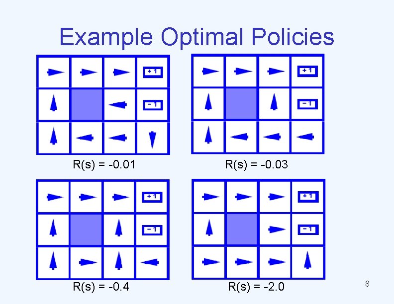 Example Optimal Policies R(s) = -0. 01 R(s) = -0. 03 R(s) = -0.