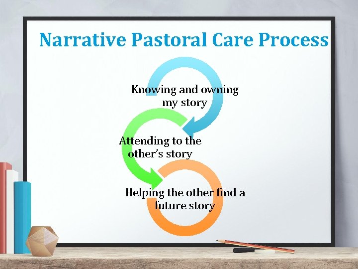 Narrative Pastoral Care Process Knowing and owning my story Attending to the other’s story