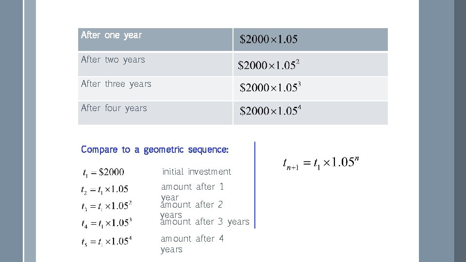 After one year After two years After three years After four years Compare to