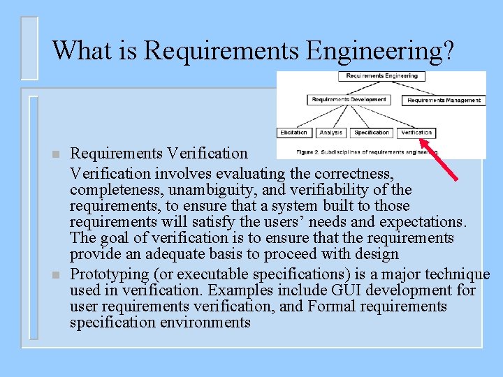Requirements Modeling and Use Case Diagrams Instructor Dr