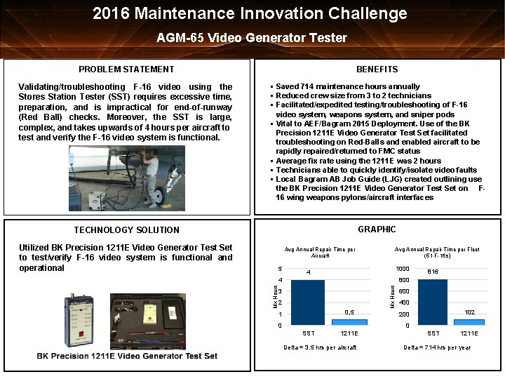 2016 Maintenance Innovation Challenge AGM-65 Video Generator Tester PROBLEM STATEMENT BENEFITS Validating/troubleshooting F-16 video