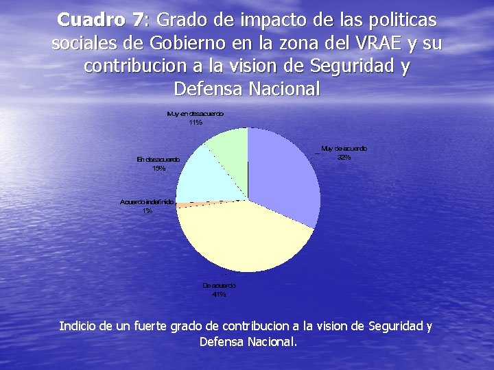 Cuadro 7: Grado de impacto de las politicas sociales de Gobierno en la zona