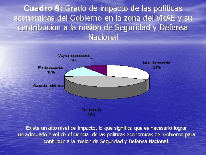 Cuadro 8: Grado de impacto de las politicas economicas del Gobierno en la zona