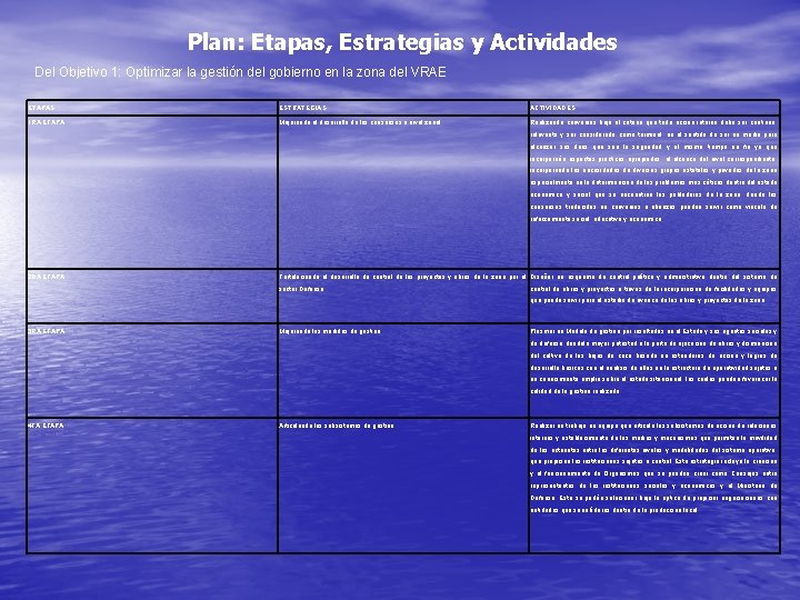 Plan: Etapas, Estrategias y Actividades Del Objetivo 1: Optimizar la gestión del gobierno en