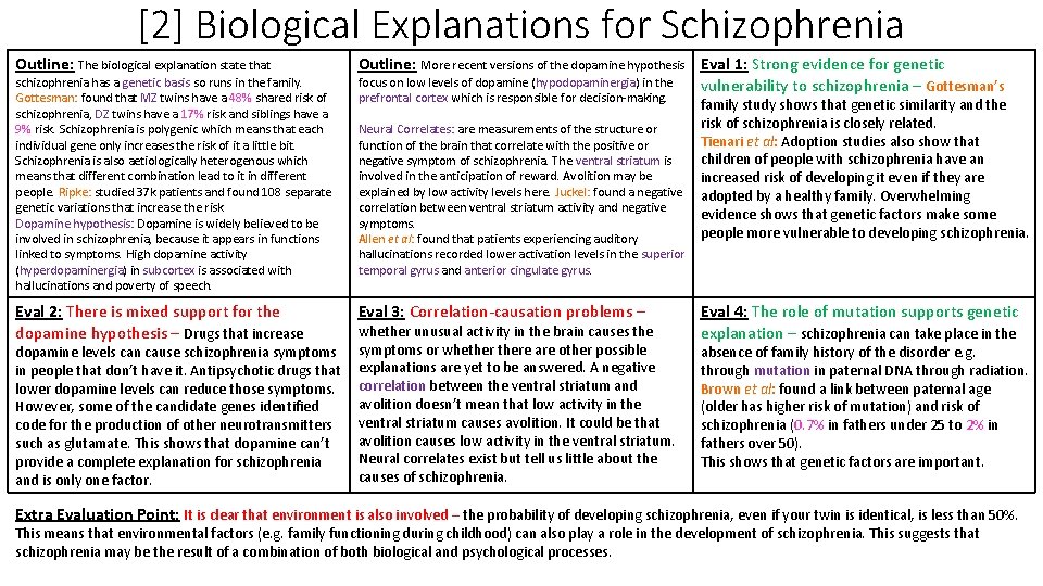 [2] Biological Explanations for Schizophrenia Outline: The biological explanation state that schizophrenia has a