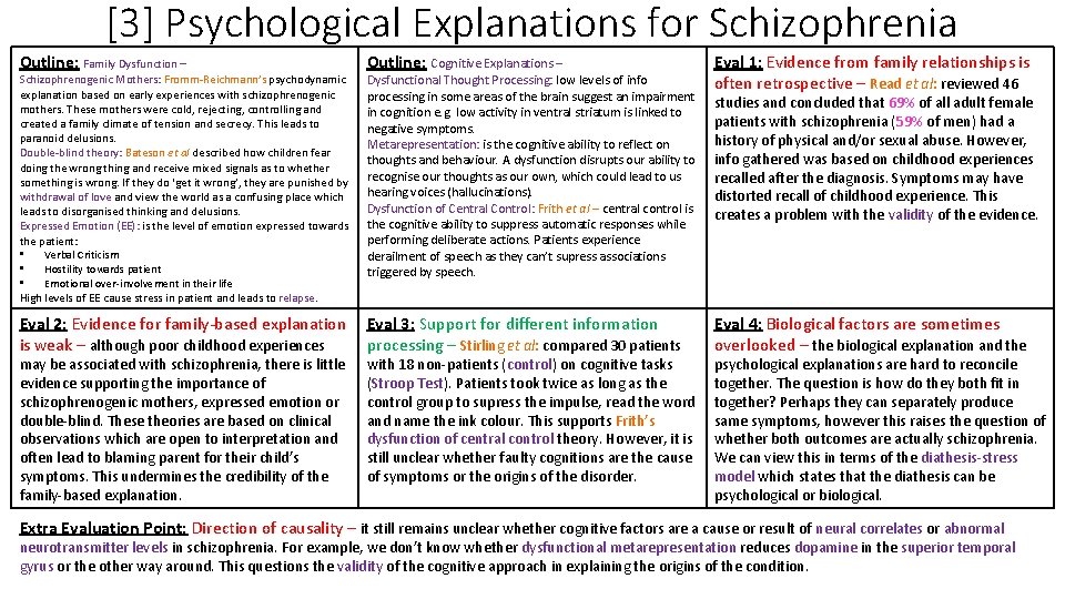 [3] Psychological Explanations for Schizophrenia Outline: Family Dysfunction – Schizophrenogenic Mothers: Fromm-Reichmann’s psychodynamic explanation