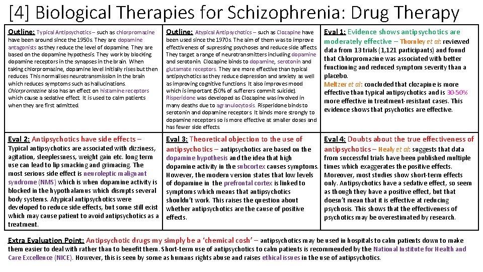 [4] Biological Therapies for Schizophrenia: Drug Therapy Outline: Typical Antipsychotics – such as chlorpromazine
