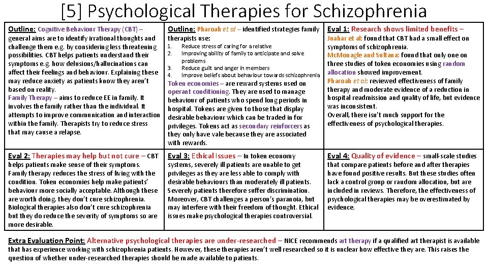[5] Psychological Therapies for Schizophrenia Outline: Cognitive Behaviour Therapy (CBT) – general aims are