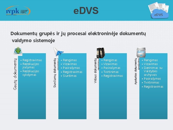 e. DVS Dokumentų grupės ir jų procesai elektroninėje dokumentų valdymo sistemoje • Rengimas •