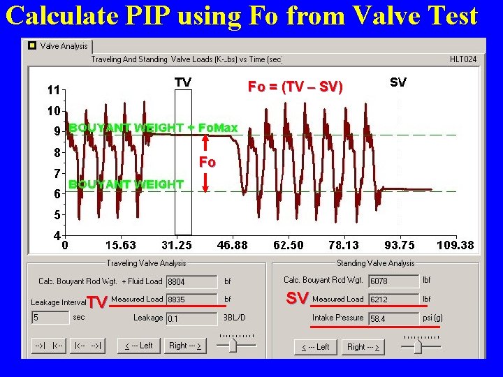 Calculate PIP using Fo from Valve Test Fo = (TV – SV) Fo TV