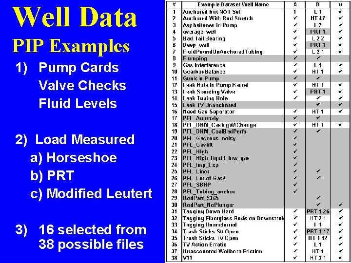 Well Data PIP Examples 1) Pump Cards Valve Checks Fluid Levels 2) Load Measured